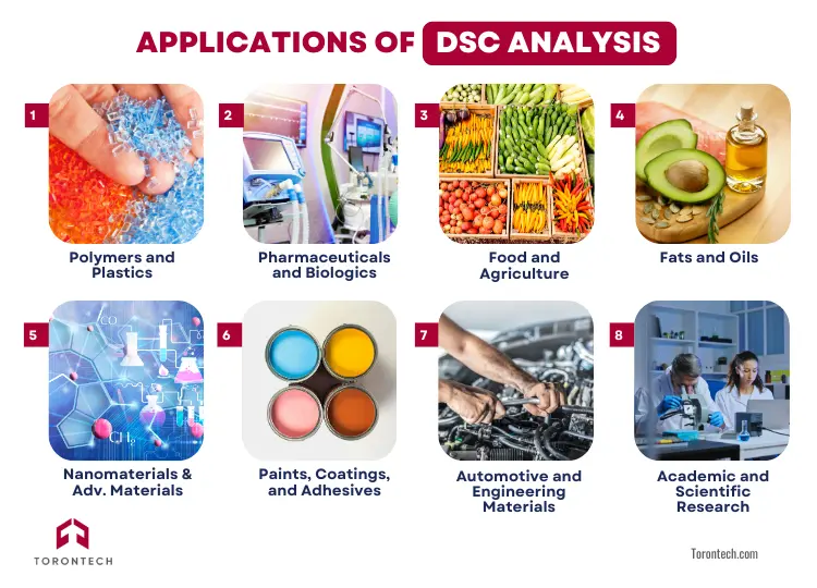 Applications of Differential Scanning Calorimetry DSC Analysis