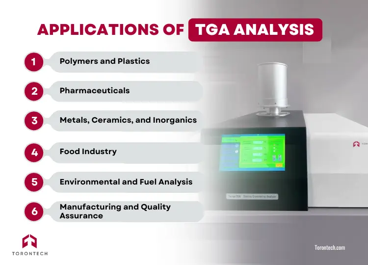 Applications of TGA Analysis