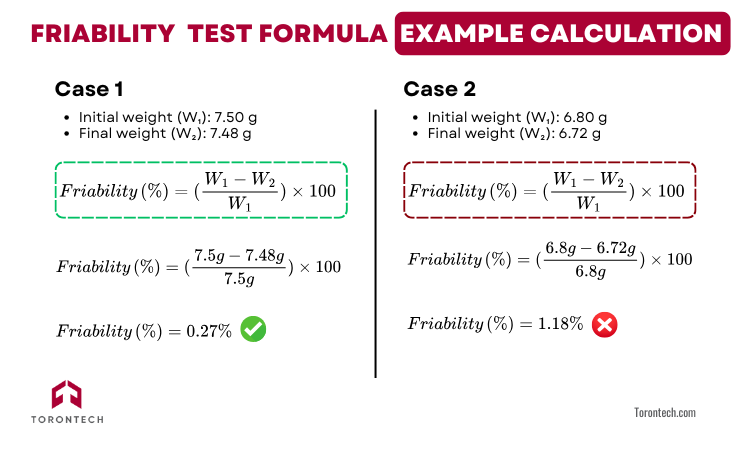 Friability Test Formula Example Calculation