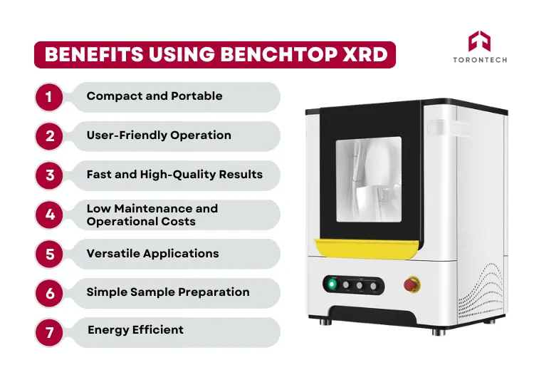 What Are the Benefits of Using Benchtop XRD