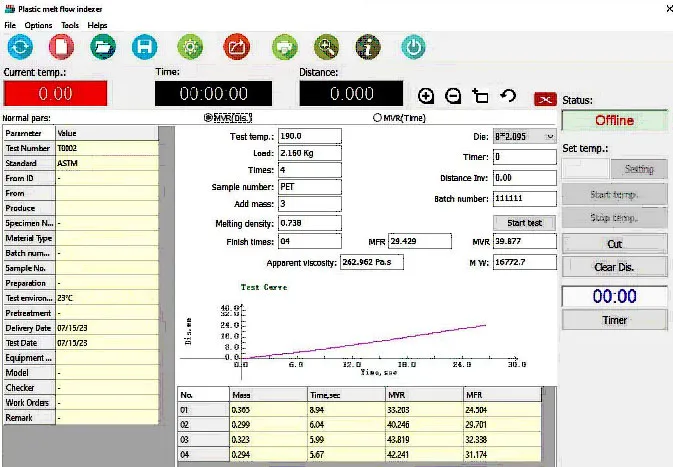 Extrusion Plastometer – MFI Melt Flow Tester / Indexer - ToronMFI-V