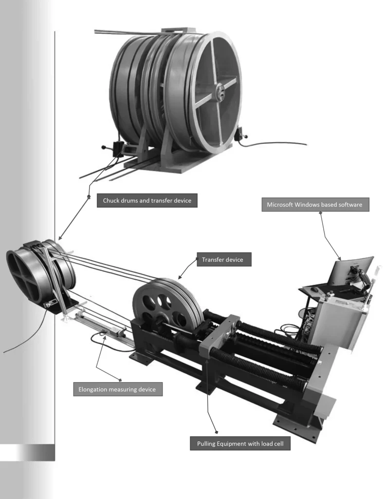Probador de tensión de cables de fibra óptica (combinado para interiores y exteriores)