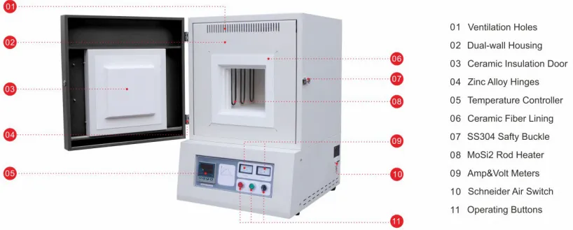 Muffle Furnace TT-MF-20-1800