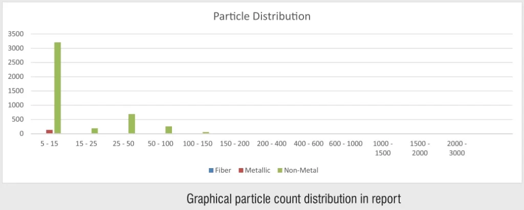 Cleanliness & Particle Analysis Software ToronCPA™