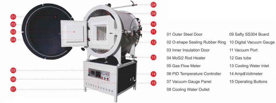 Vacuum Atmosphere Furnace – TT-VAF-36-1700