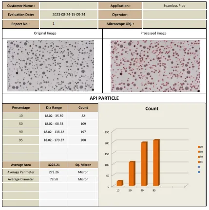 Automated Pharma API Particle Size & Distribution Analysis Software ToronPh-Pro™