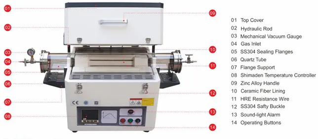 2-Zone Split Tube Furnace 1200°C – TT-TF2Z-150-1200
