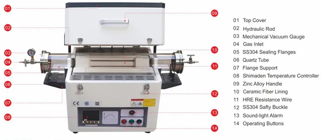 Single Zone Split Type Tube Furnace 1200°C - TT-TF1Z-100-1200 Single Zone Split Type Tube Furnace 1200°C - TT-TF1Z-100-1200