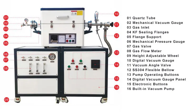 CVD Tube Furnace – TT-CVDTF-80-1200