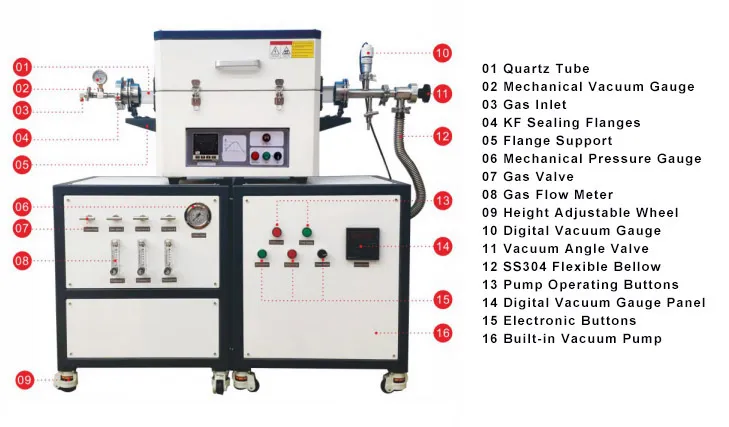 CVD Tube Furnace – TT-CVDTF-100-1400