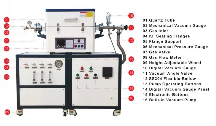 Split CVD Tube Furnace – TT-CVDTF-80-1200
