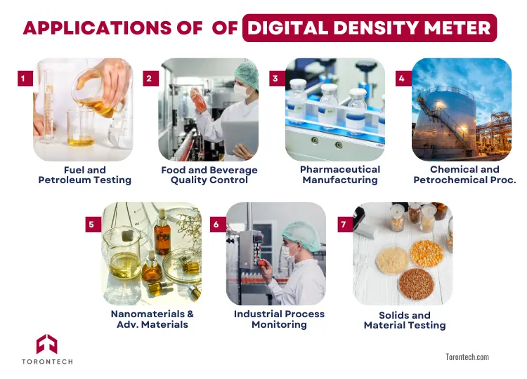 Applications of of Digital Density Meter