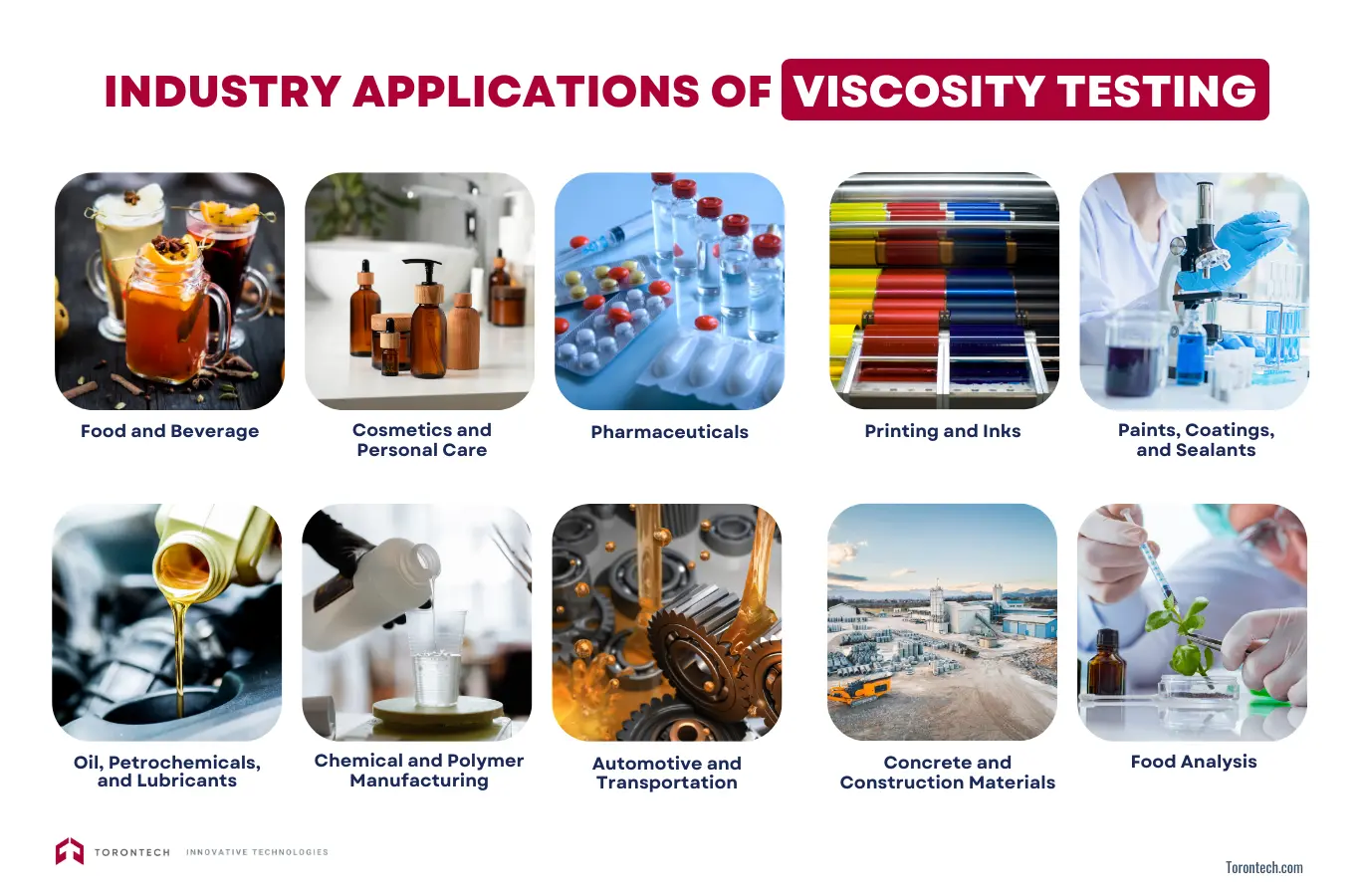 Industry Applications of Viscosity Testing