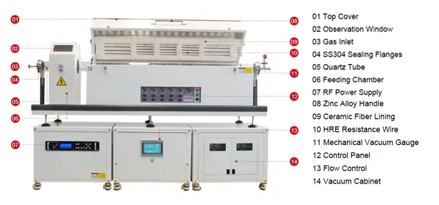 PECVD Tube Furnace – TT-CVDTF-60-1200