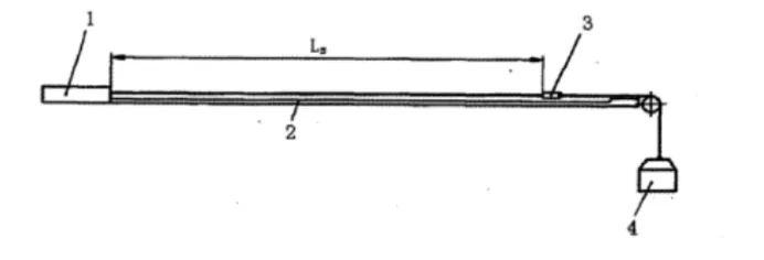Bandage Elasticity Tester