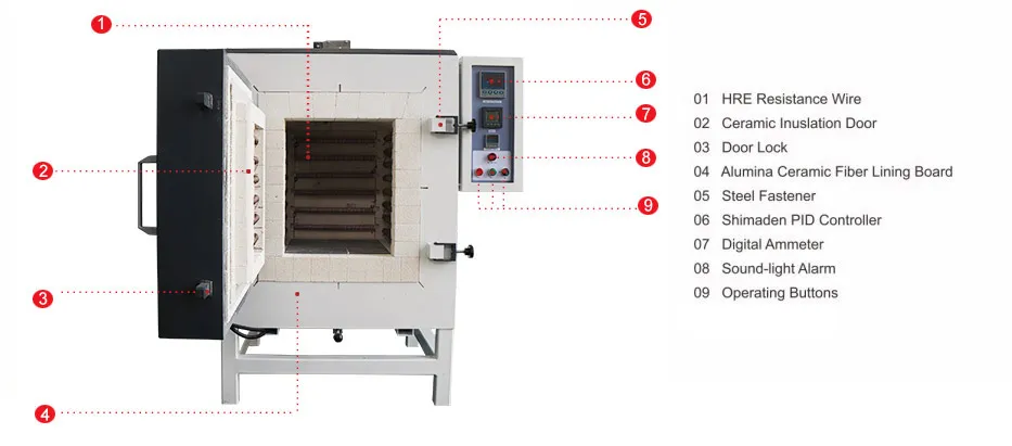 Industrial Furnace – TT-IF-1000-1200A