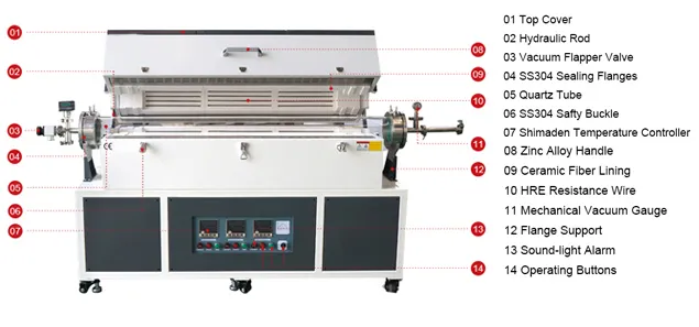 3-Zone Horizontal Tube Furnace 1200°C – TT-TF3Z-150-1200