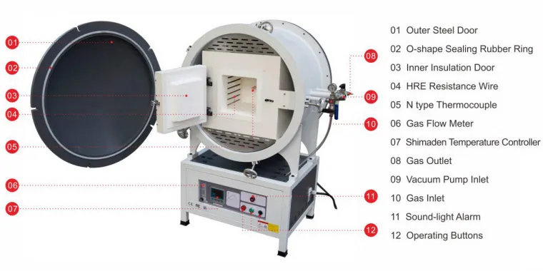Vacuum Atmosphere Furnace – TT-VAF-288-1200