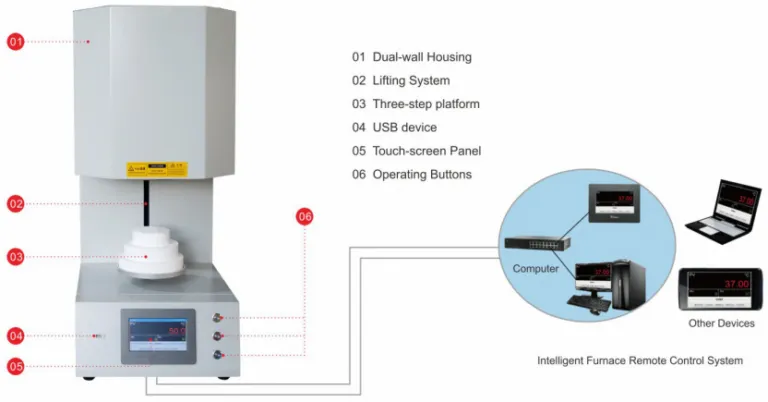 Zirconia Sintering Lifting Furnace TT-LF-150-1700 Zirconia Sintering Lifting Furnace TT-LF-150-1700